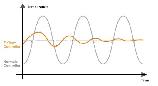 slimme draadloze energiebesparende infrarood thermostaat1